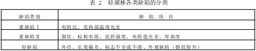 缺陷分類