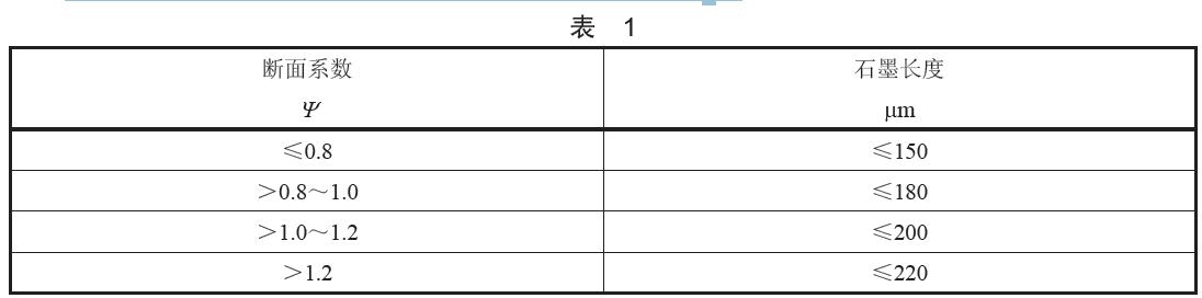 石墨長(zhǎng)度按成品環(huán)的斷面系數(shù)分為四類(lèi),具體分類(lèi)見(jiàn)表1