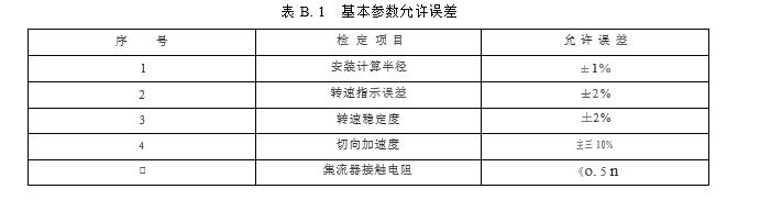 基本參數(shù)允許誤差附錄B